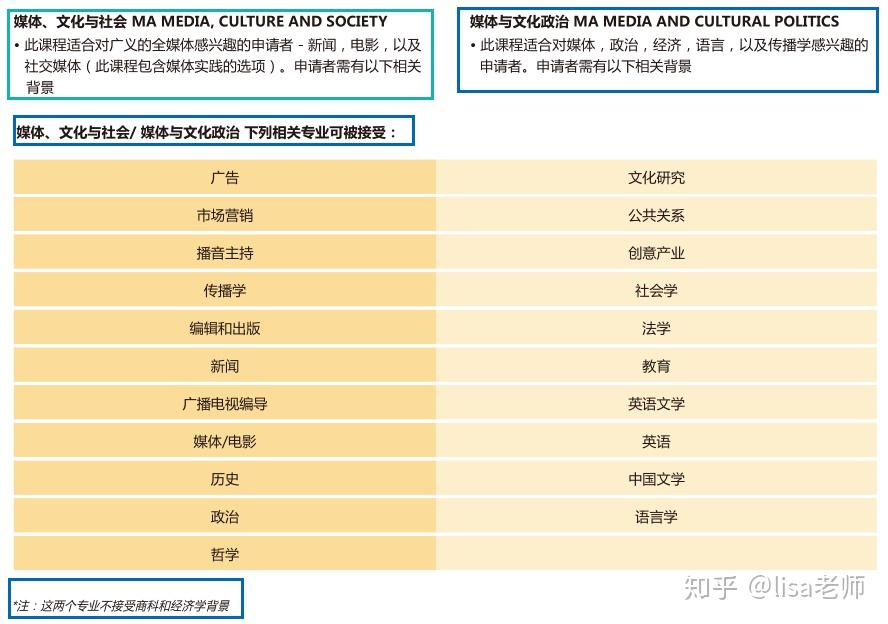 市場營銷專業排名前8(2019完全大學指南),科研實力