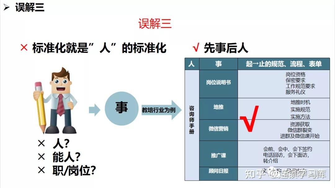 连锁系统落地：全面构建标准化运营体系 - 知乎