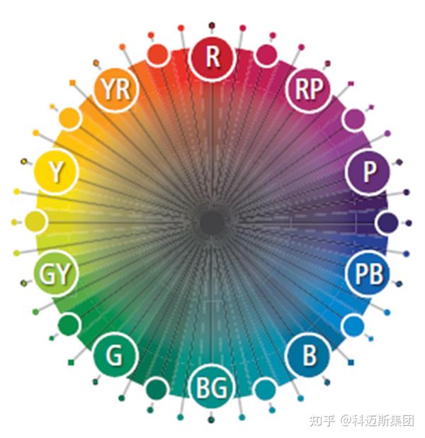 爱色丽 使用X-rite色差仪前的基础色彩概念 - 知乎