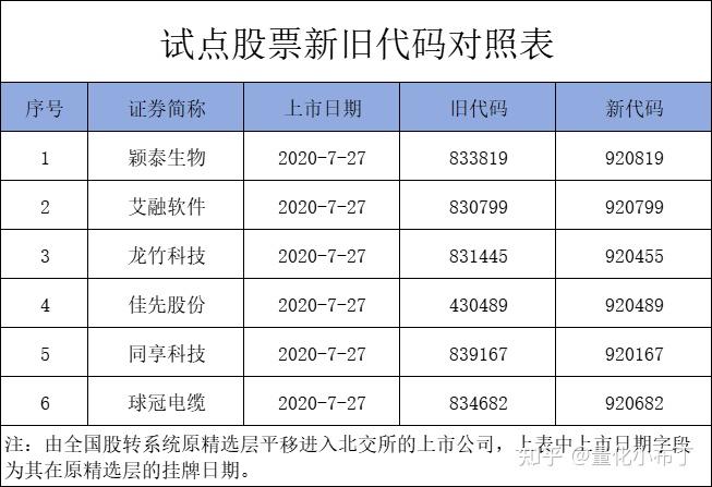北交所股票代码(北交所股票代码是什么开头)