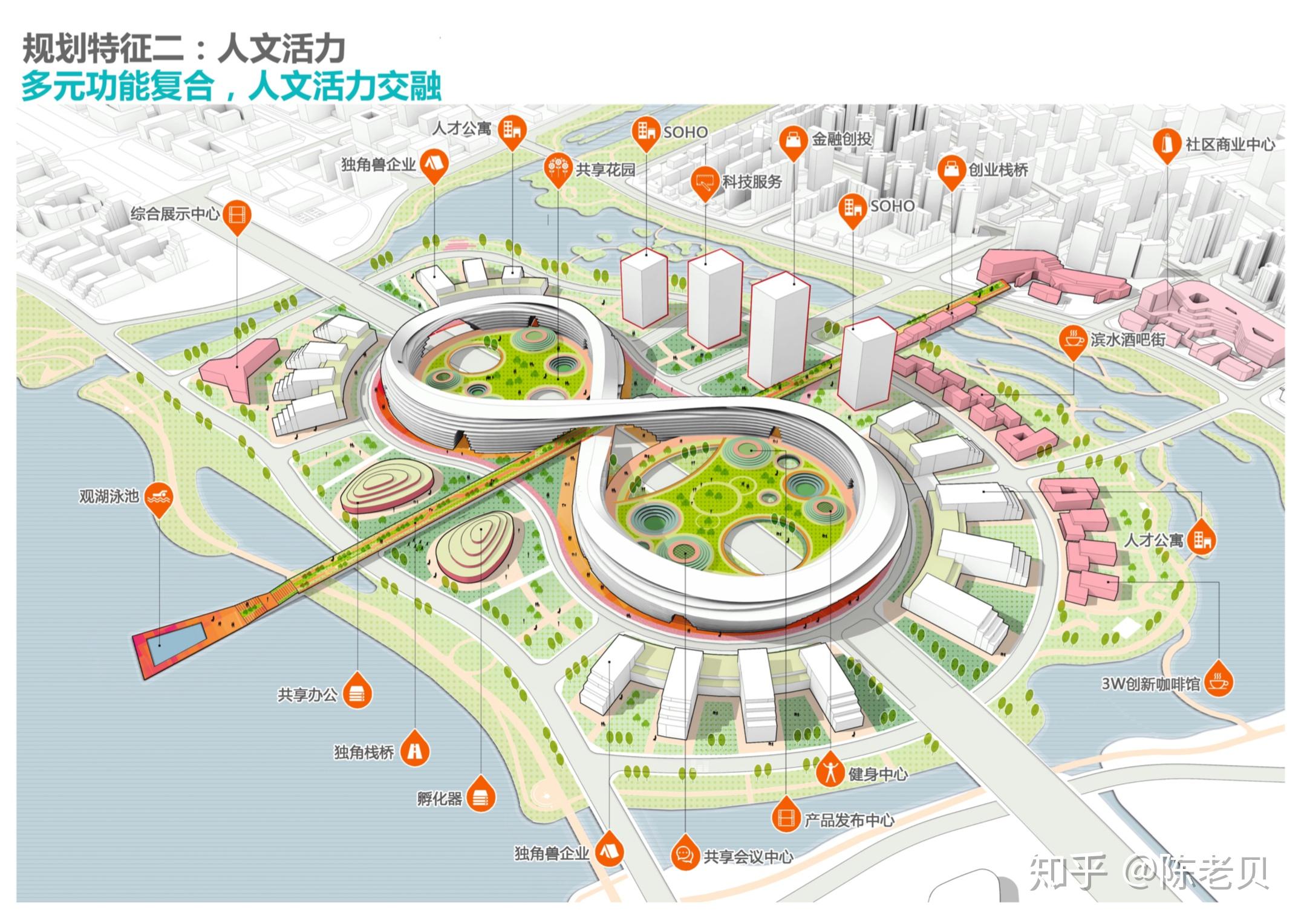 城市规划快题案例库(第一期) - 知乎