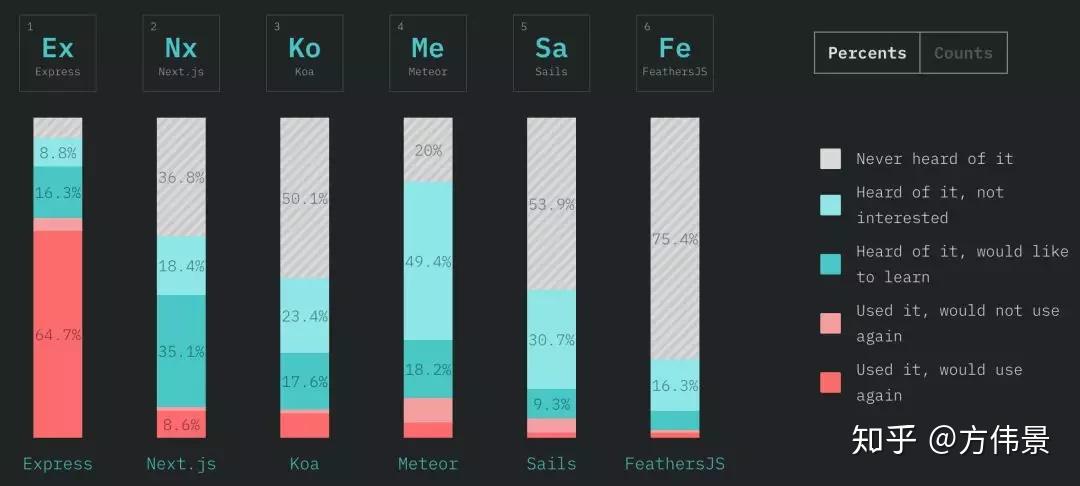 前端三驾马车现状如何2018javascript现状调查报告火热出炉