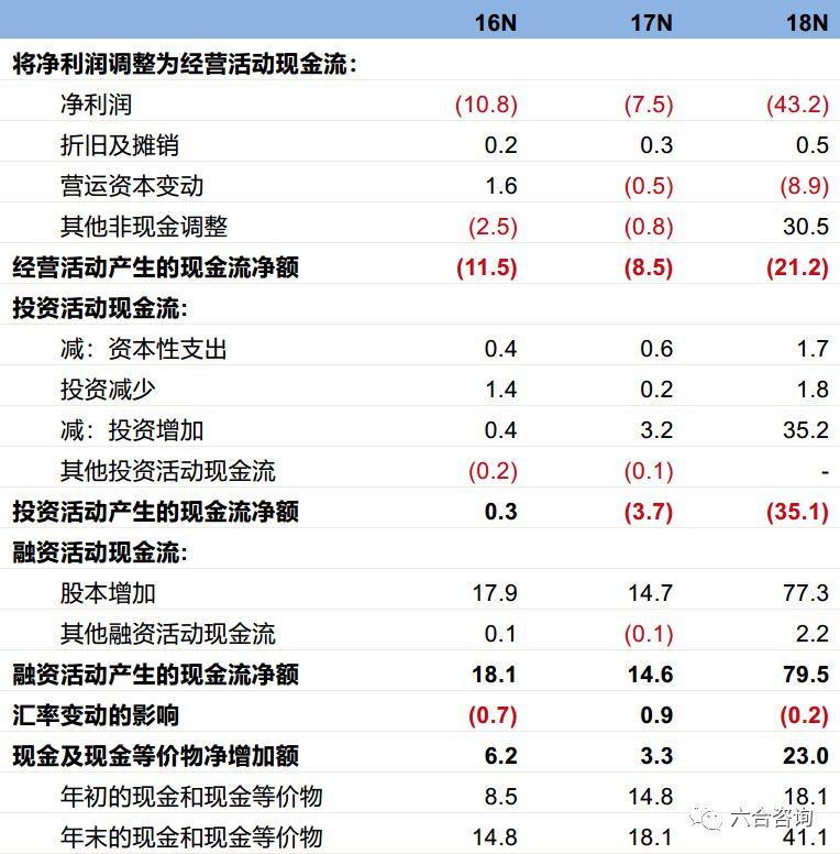 老虎证券：国内知名互联网券商，主打美股、港股交易服务，致力提供一流全球投资体验