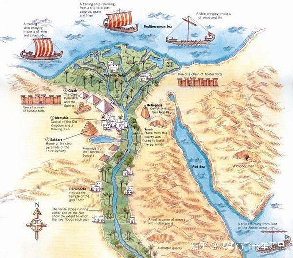 尼罗河孕育的古埃及文明
