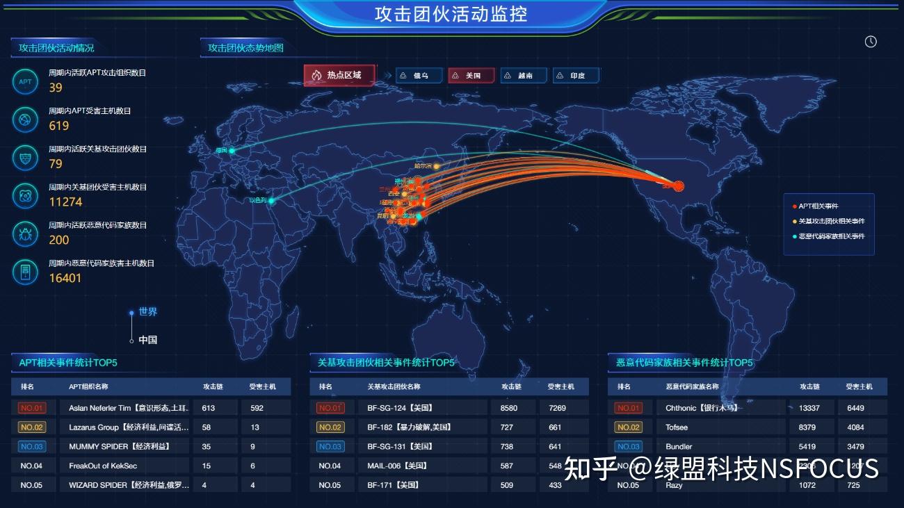 俄乌网络战对我国的影响趋势分析