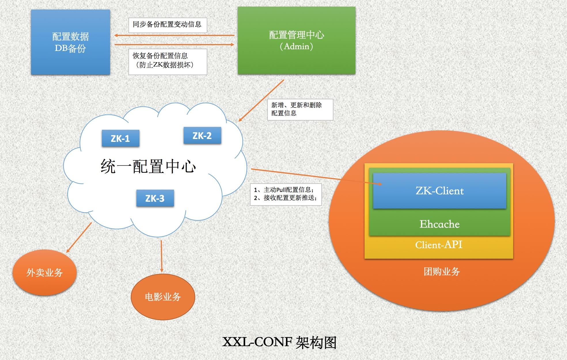 xxl-conf-v1-4-1