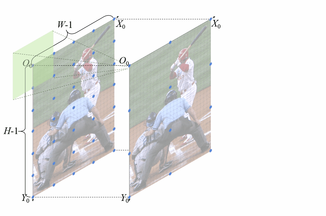 Unbiased Feature Position Alignment for Human Pose Estimation unbiased feature position alignment for human pose estimation