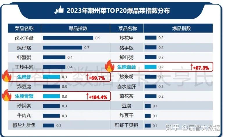 四方科技集团上榜2024胡润中国餐饮供应链TOP100