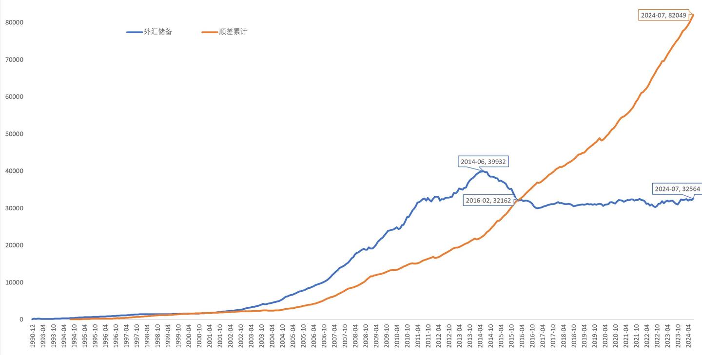 筚路蓝缕——中国的外汇储备时间序列- 知乎