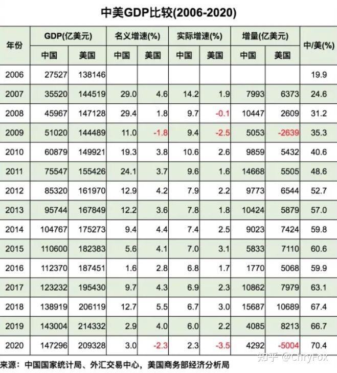 漫谈中国2021年GDP数据