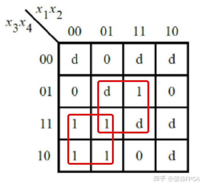 HDLBits中文版,标准参考答案 | 3.1.4 Karnaugh Map to Circuit | 卡诺图到电路 - 知乎