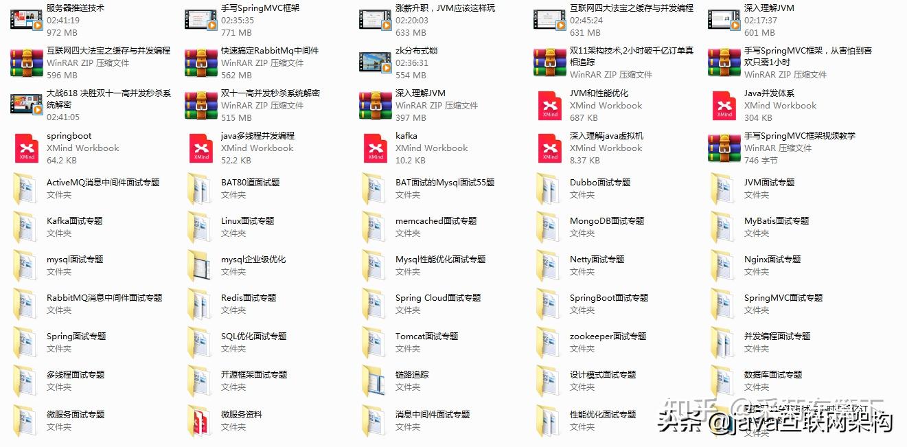 2022年史上最全Java面试题:数据结构+算法+JVM+线程+finalize+GC - 知乎