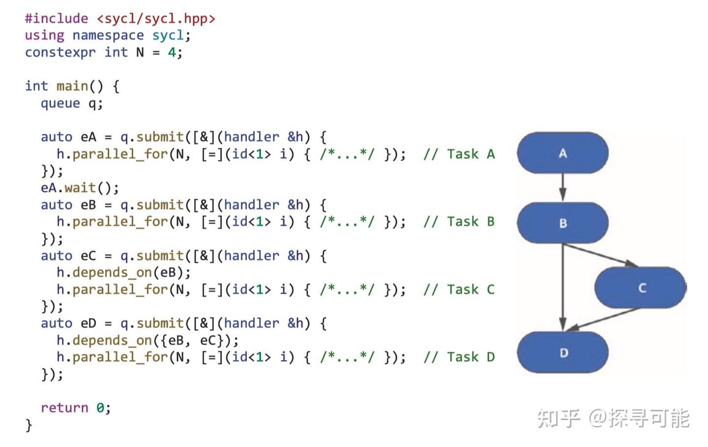 Sycl Syntax SYCL Compute (0): 新与旧 - 知乎