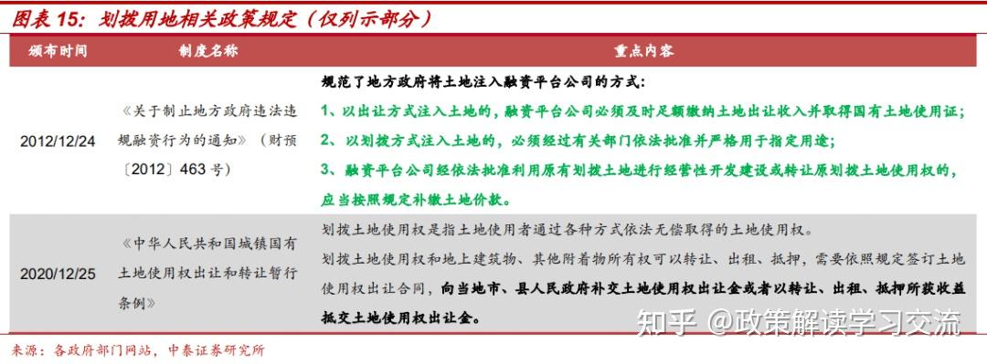 土地性质变更要多少钱(土地性质变更要多少钱才能办理)