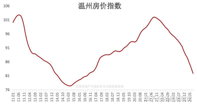 燕郊最新房价走势图图片