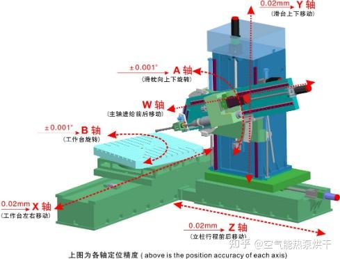 五轴联动加工中心的精度检测方法介绍 知乎