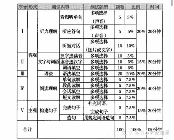 考英語一還是英語二怎么區(qū)分_如何考英語四級_考英語四級