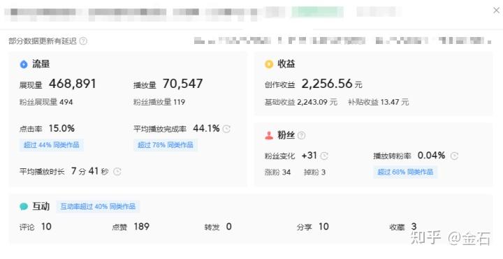 有什么平台有播放量就有收益的=有什么平台有播放量就有收益的呢