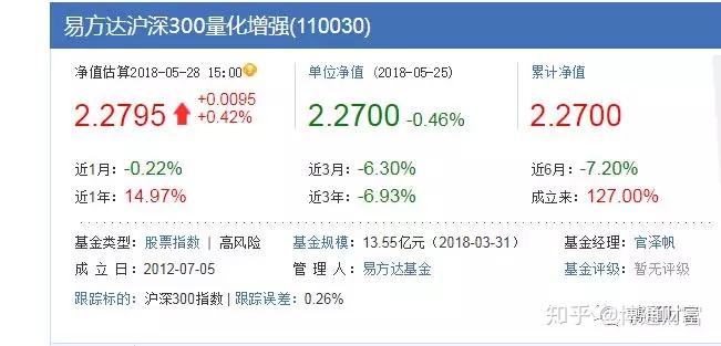 滬深300有多少隻指數基金