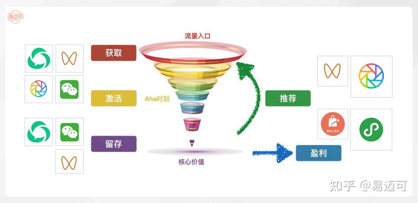 私域到底是什么?抓住本质就秒懂了 - 知乎