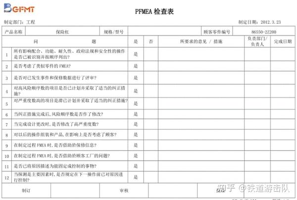 干货:FEMA的认识与制定 - 知乎