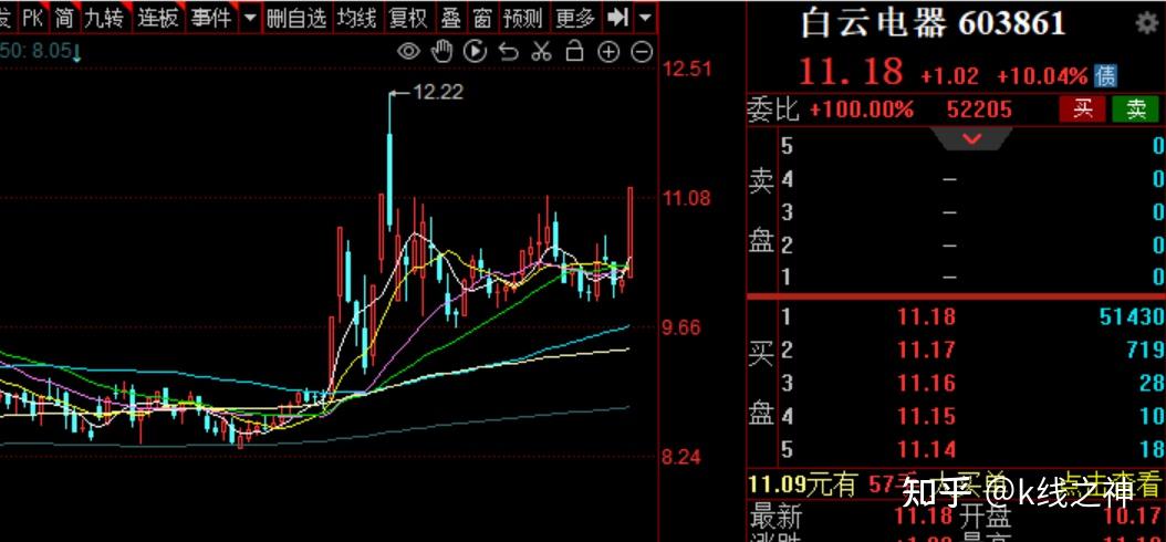 股票日報第334期尾盤跳水成為了習慣資金切換到資源股