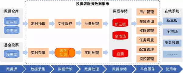 收款统计_收货清单统计表_收货单统计