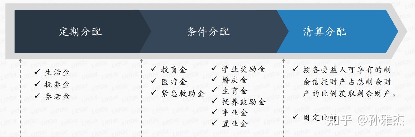 保险金信托的优势和缺点?详细梳理一款保险金信托给予建议 - 知乎