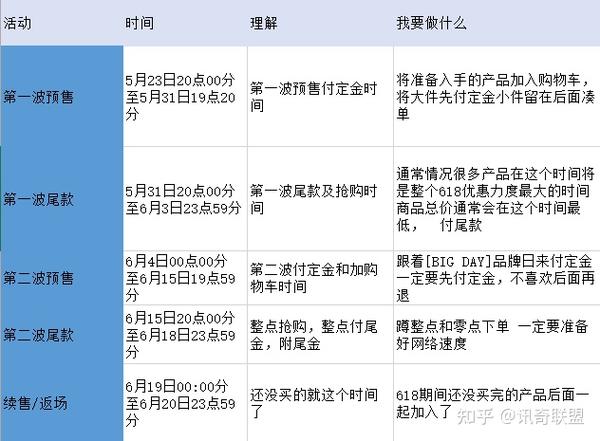 2023年618什么时候开始（京东618什么时候开始）-图11