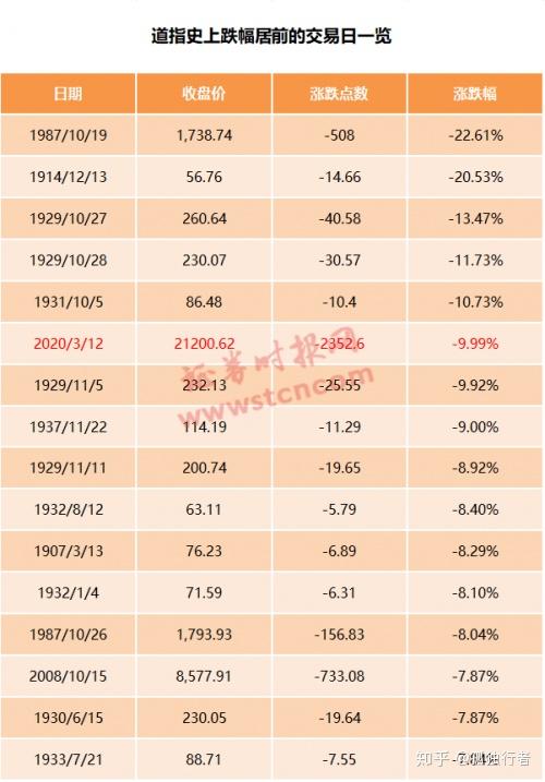 美国gdp2020比美股总市值_美国gdp世界占比(3)