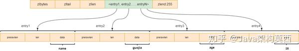 Redis Hash Key Limit