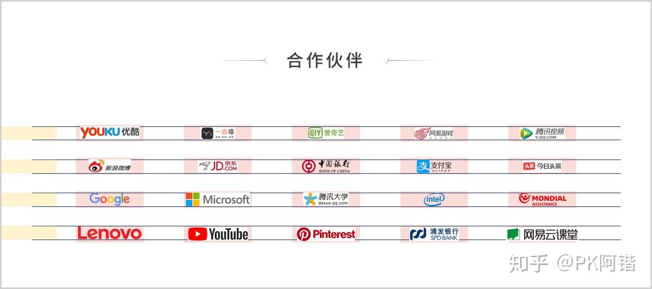 同一页ppt中多个logo如何排版才能好看