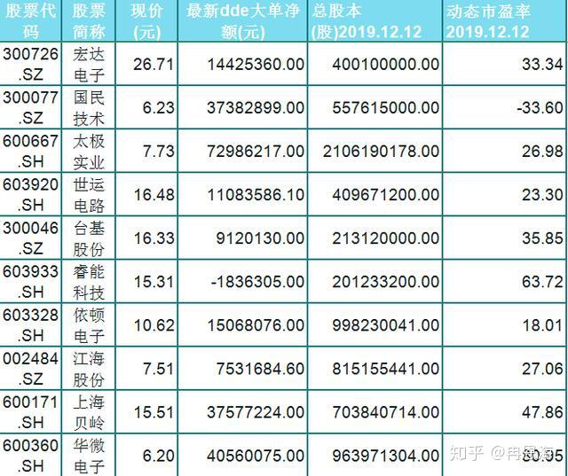 頂科技是全球生物識別芯片領先企業;中穎電子是國內優質的ic設計公司