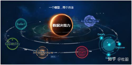数据驱动决策：利用数据提升决策质量的重要方法 - 知乎