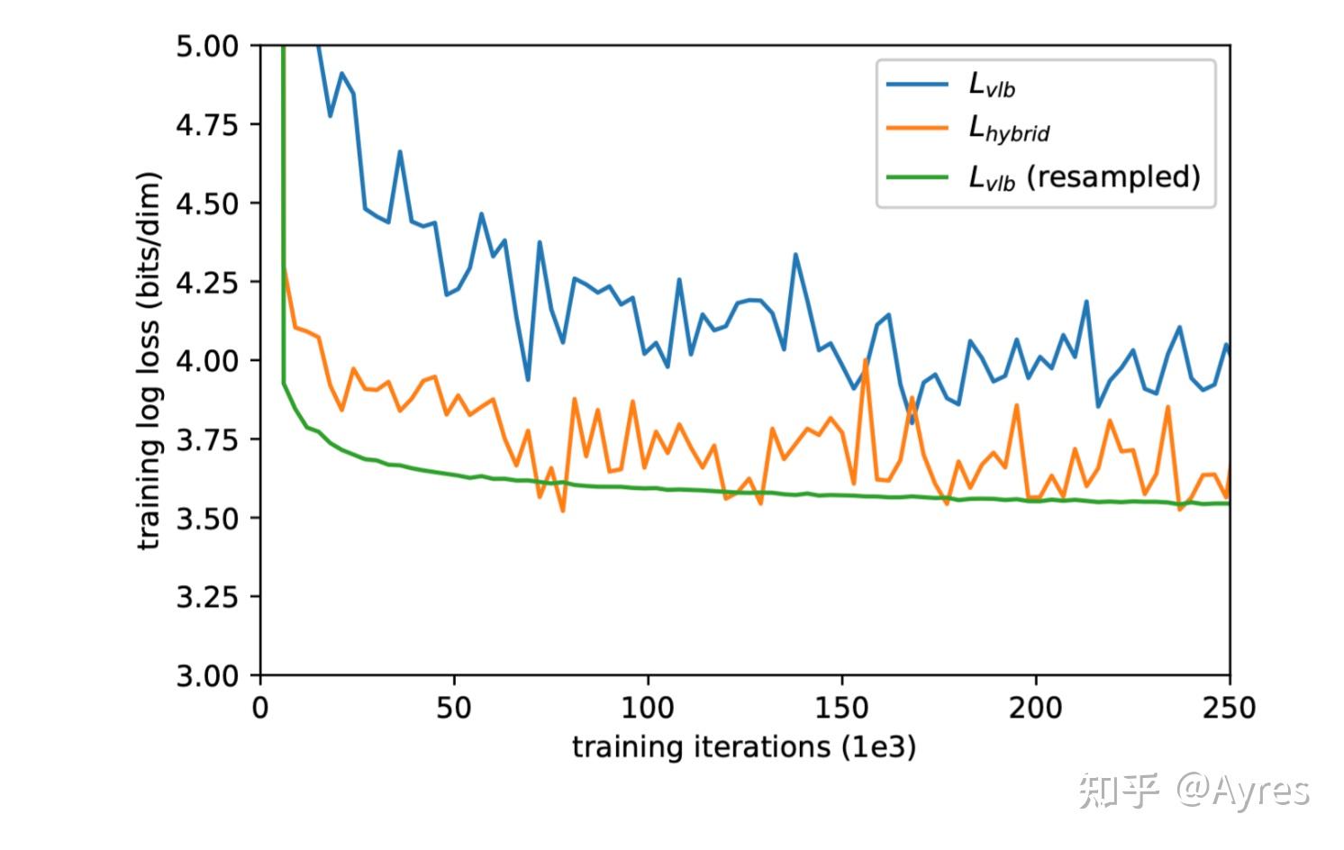  improved denoising diffusion probabilistic models 