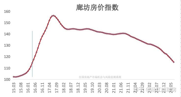 过去20年,房价五轮下跌,教训惨痛! - 知乎