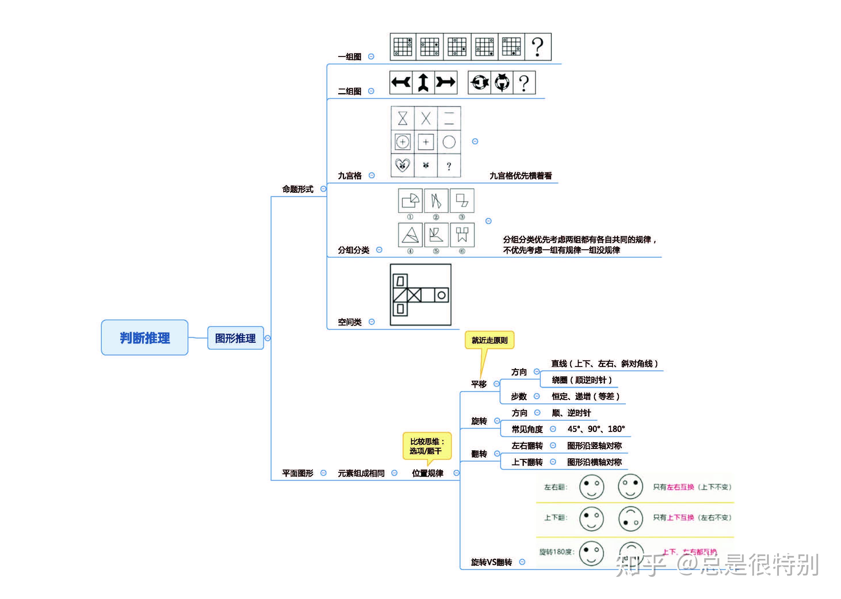 史上最全的行测申论思维导图,72页帮你打好上岸的底层基础!