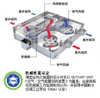 三菱电机lossnay全热交换器超薄型rst 知乎