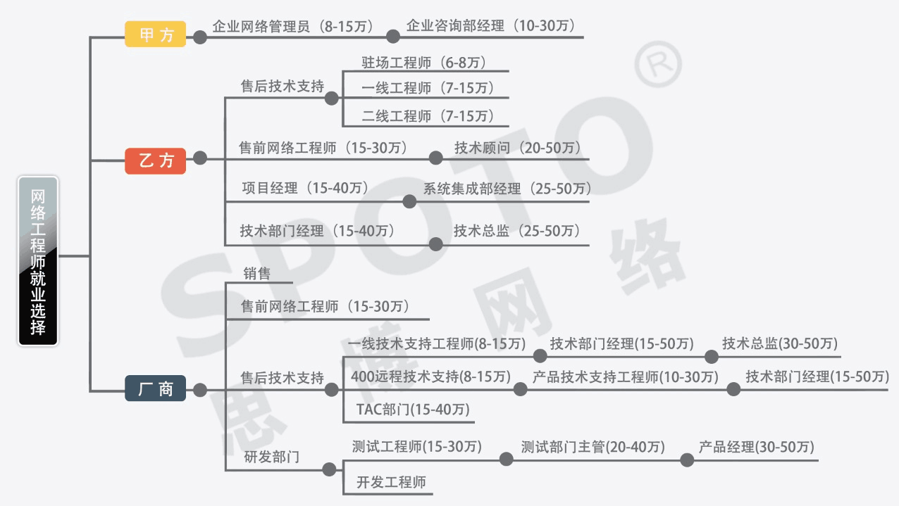 Ccnp 一个合格工程师的起点 知乎