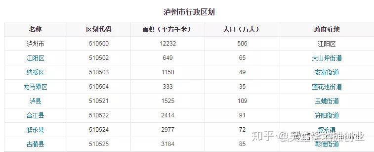 鄰玉街道·茜草街道·泰安街道·況場街道鎮(6)·通灘鎮·丹林鎮