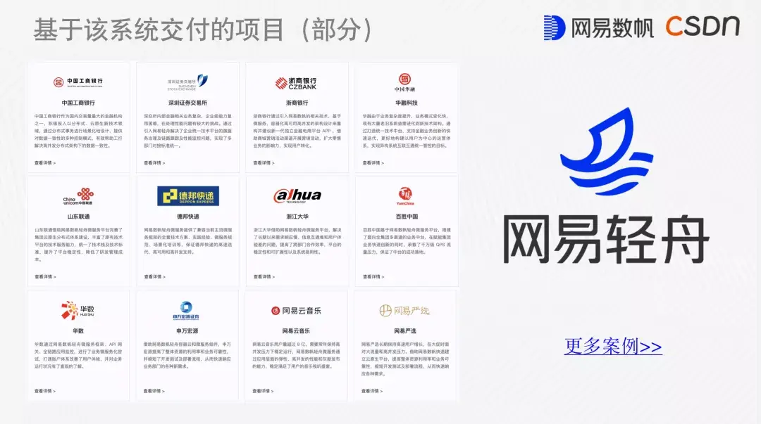 私有化场景下大规模云原生应用的交付实践 私有化场景下大规模云原生应用的交付实践