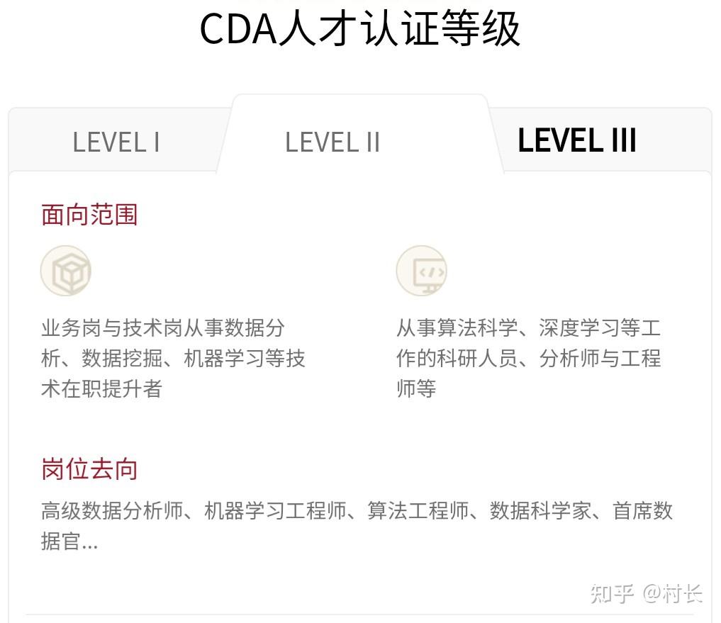 CDA数据分析师证书有必要考吗?含金量怎么样? - 知乎