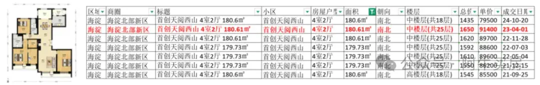 北京楼市:海淀北房价,集体回撤30%+ - 知乎