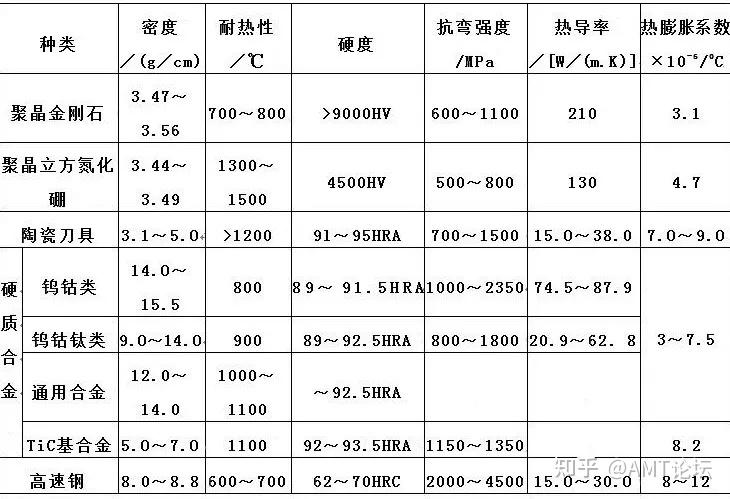 了解最佳硬度水平以实现卓越性能