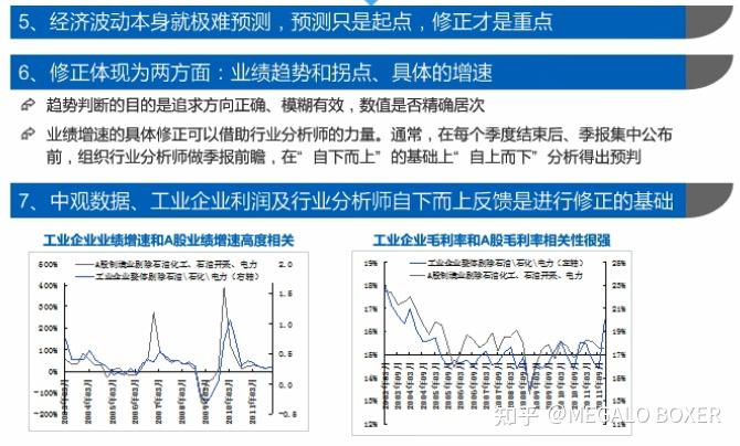 行业比较研究法(策略分析、行业景气度) - 知乎
