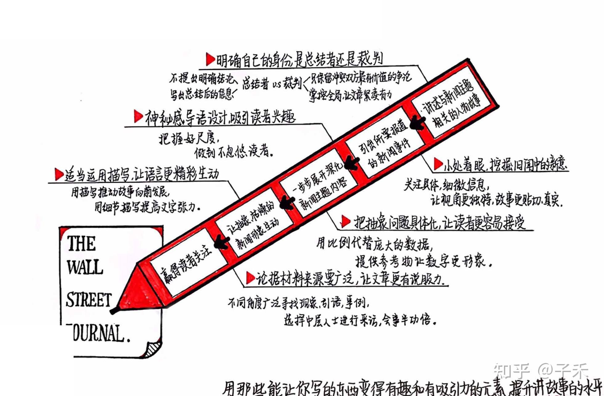 报纸结构示意图图片