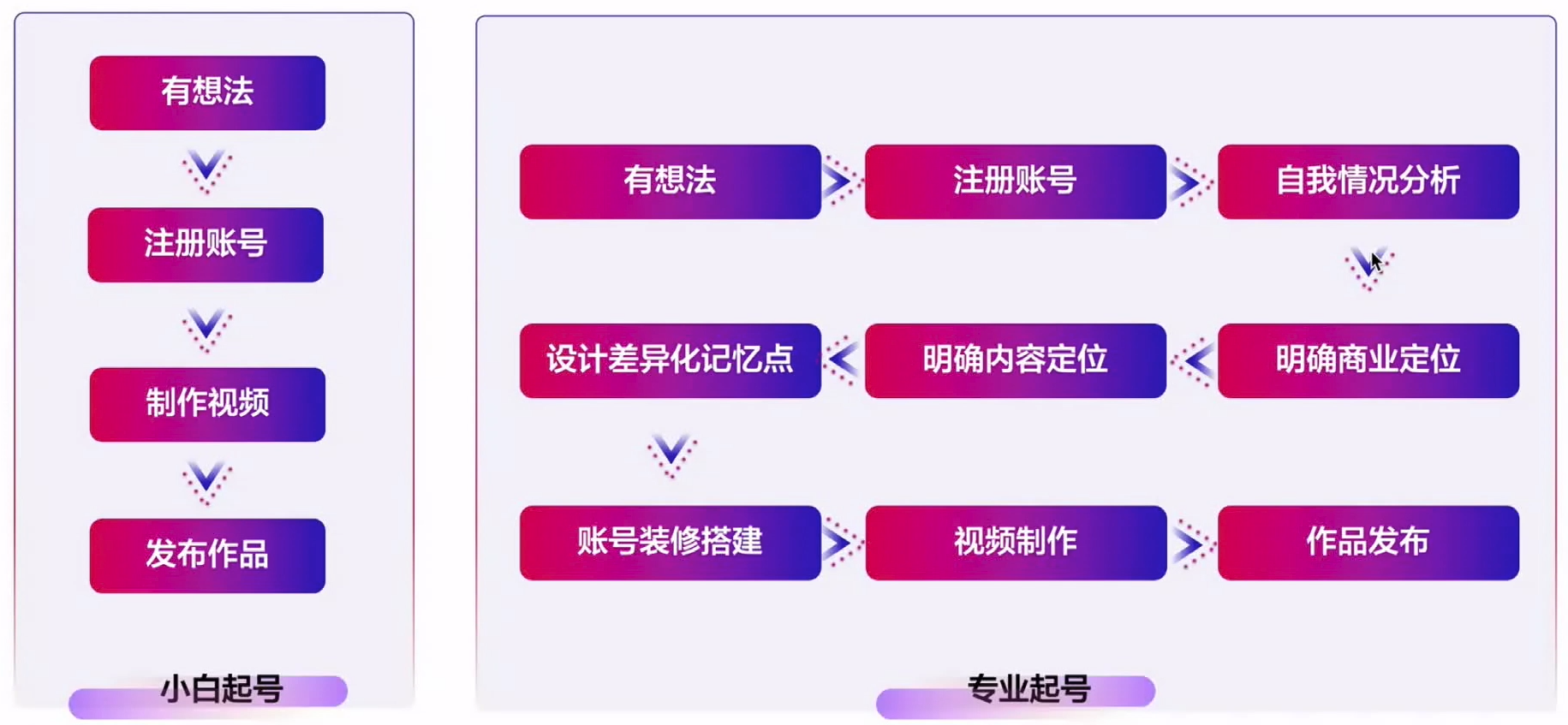 包含装修设计抖音人气前10名的账号的词条