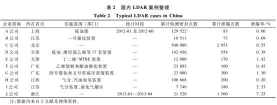 Ldar Program Index LDAR技术在国内外的应用现状及发展趋势 - 知乎