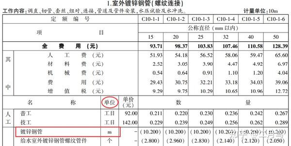 安装工程预算中的管道价格的换算