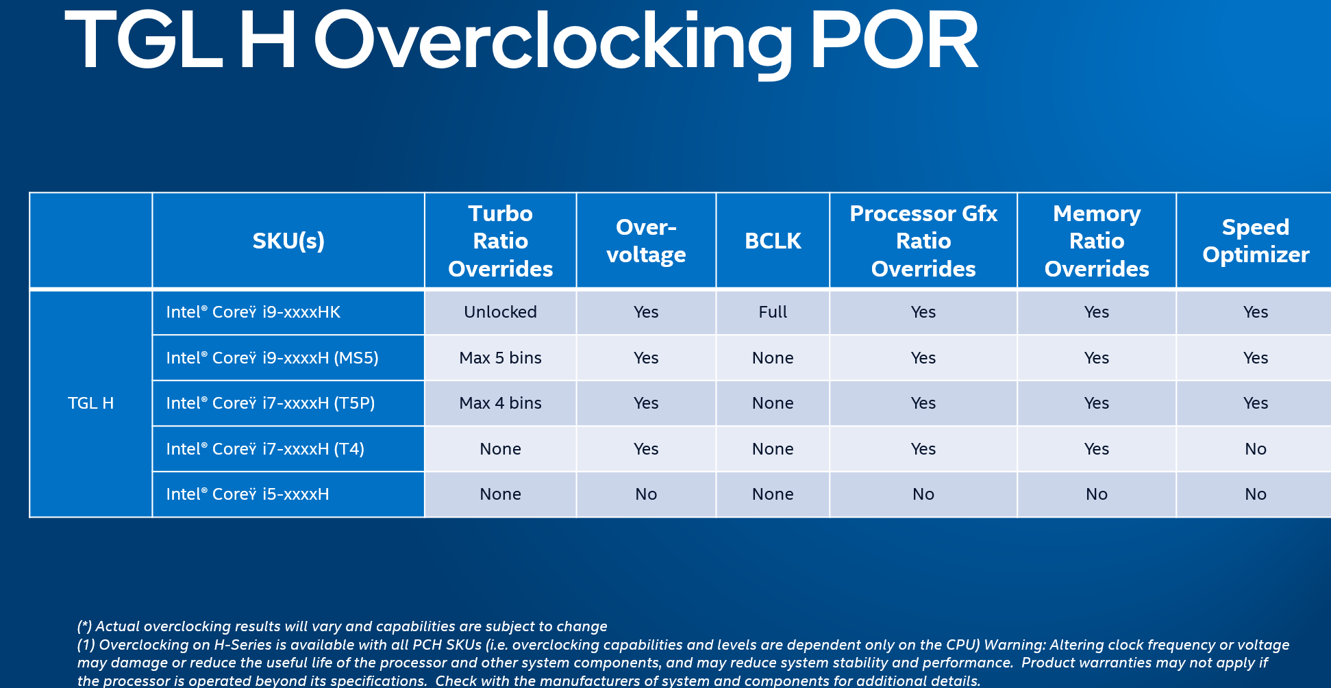 检验性能释放的含金量intelspeedoptimizer超频体验
